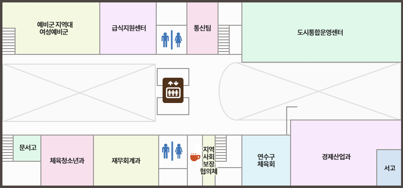 7층 청사안내도(왼쪽상단부터 시계방향으로) : 예비군 지역대 여성예비군, 금식지원센터, 화장실, 소상황실, 통신팀 / CCTV 관제센터, 서고, 경제지원과, 도시재생센터, 연수구 체육회, 지역보장사회협의체, 쉼터, 화장실, 재무회계과, 일자리정책과, 문서고