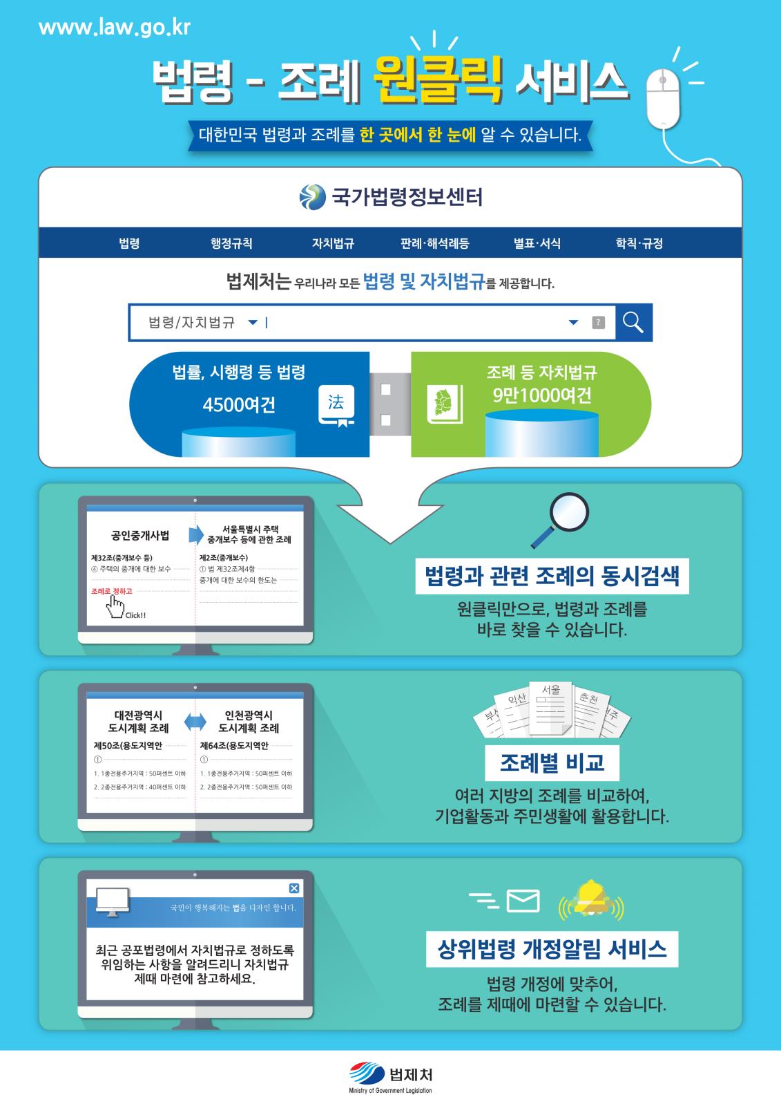 법령-조례 원클릭 서비스의 2번째 이미지