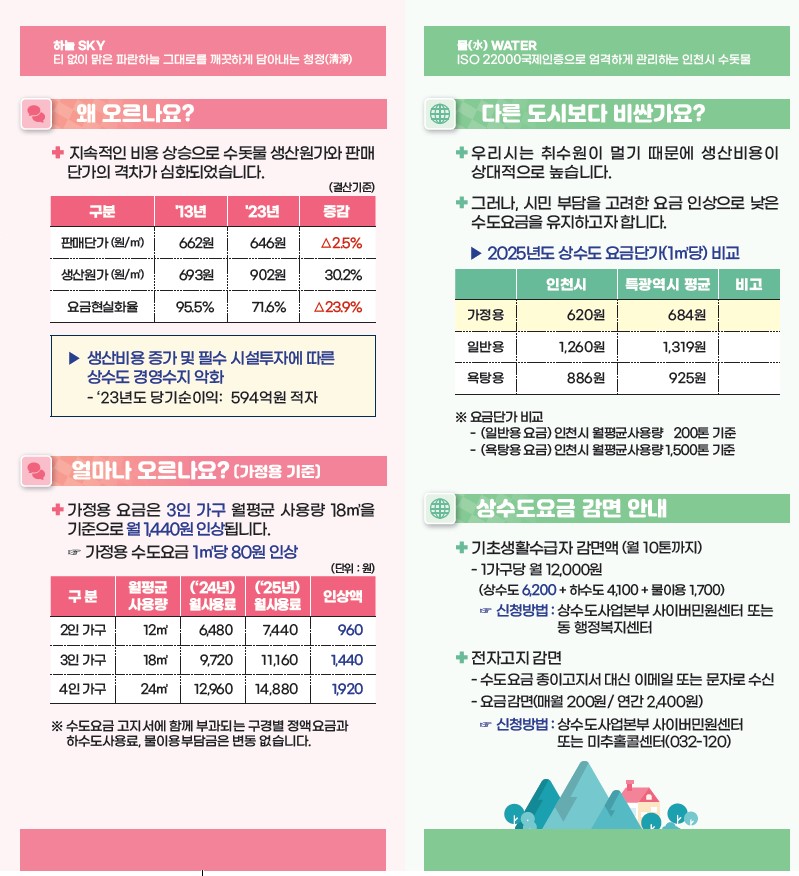 2025년 인천시 상수도 요금 인상 안내의 2번째 이미지