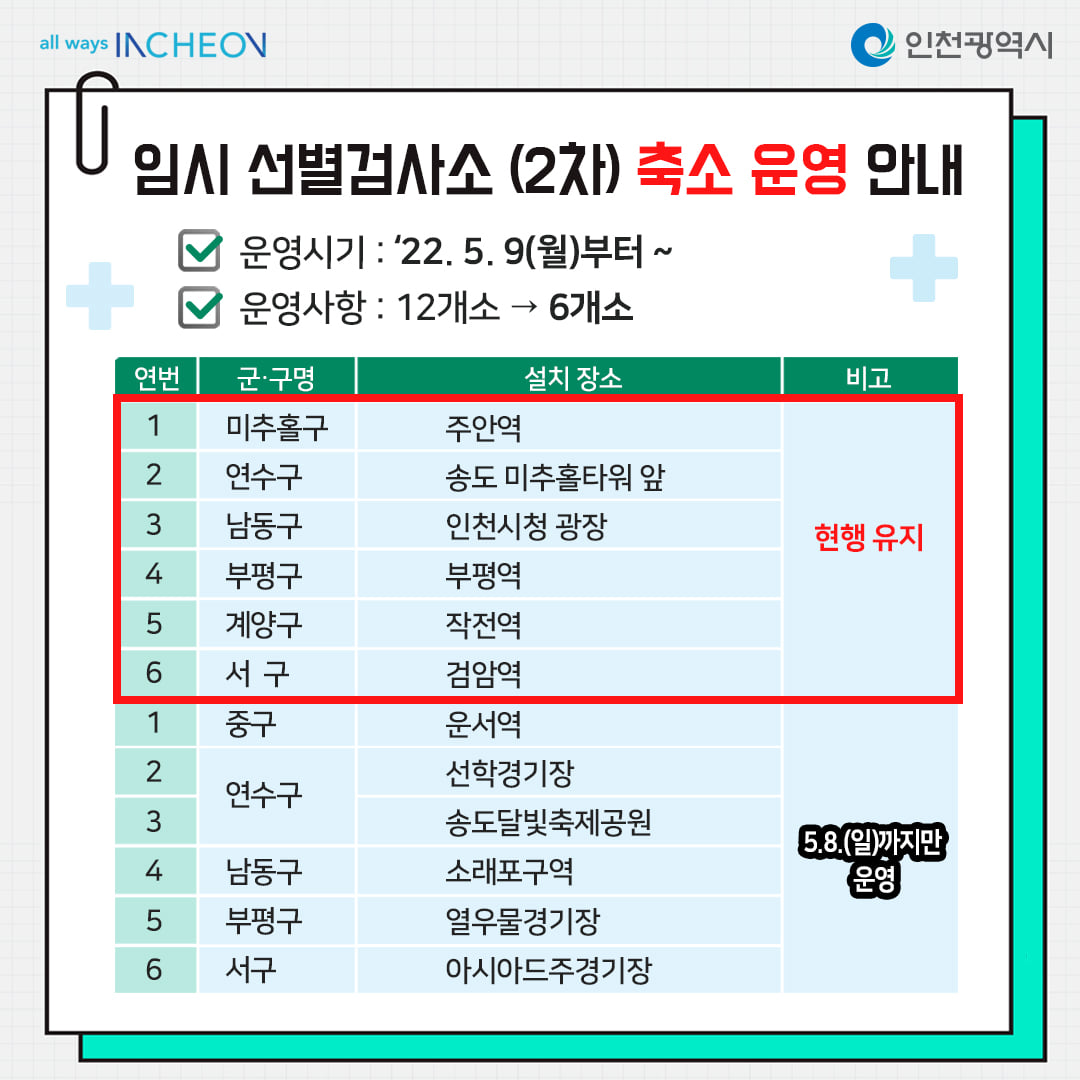 임시선별검사소(2차)축소 운영 안내(5월 9일~)의 1번째 이미지