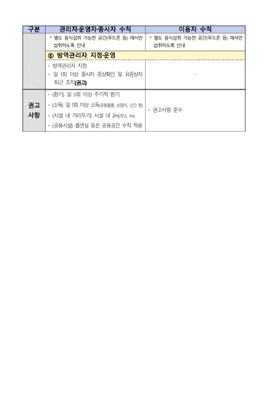 [스터디카페] 단계적 일상회복 지속을 위한 스터디카페 코로나19 방역강화 조치 안내의 3번째 이미지