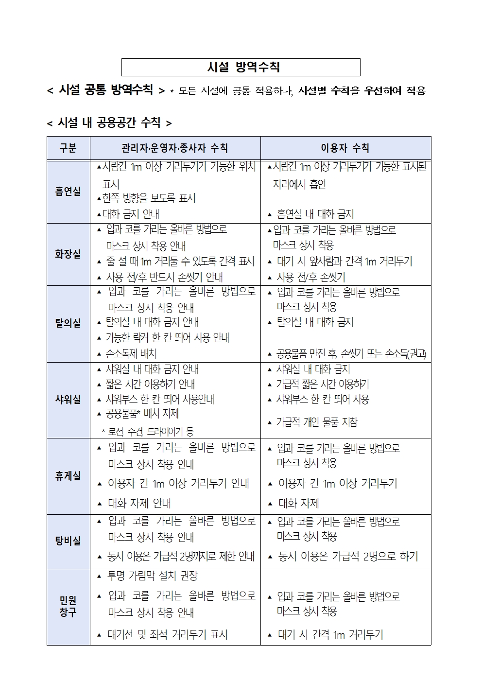 숙박업 대상 단계적 일상회복 주요 방역수칙 안내(11.1.~별도안내시까지)의 3번째 이미지