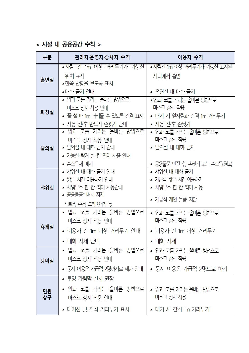 숙박업 방역수칙 조정 안내의 3번째 이미지