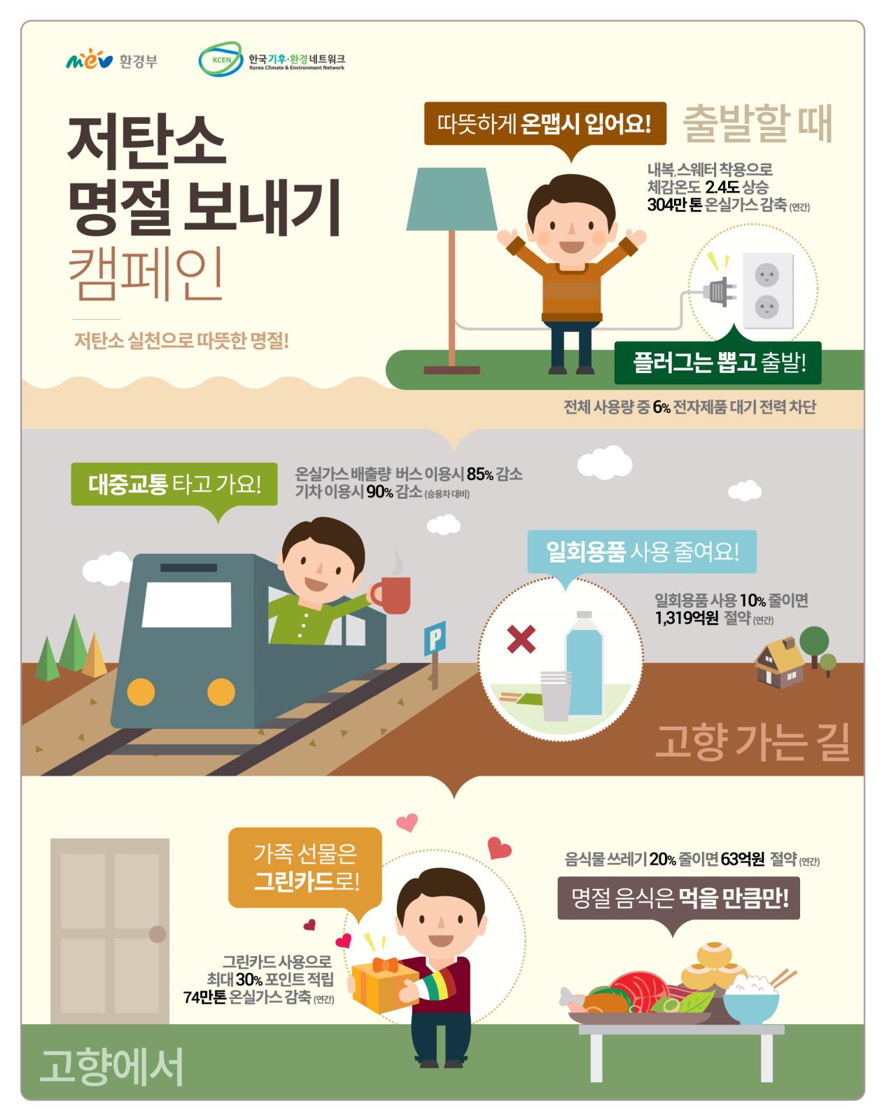 저탄소 명절(설) 보내기의 1번째 이미지