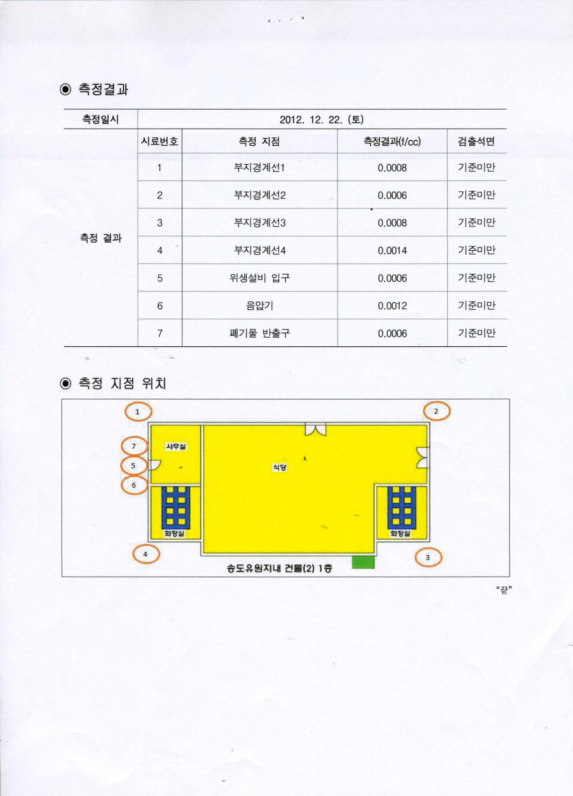 석면 해체·제거사업장의 비산 석면 측정 결과공개[옥련동 504-5]의 2번째 이미지