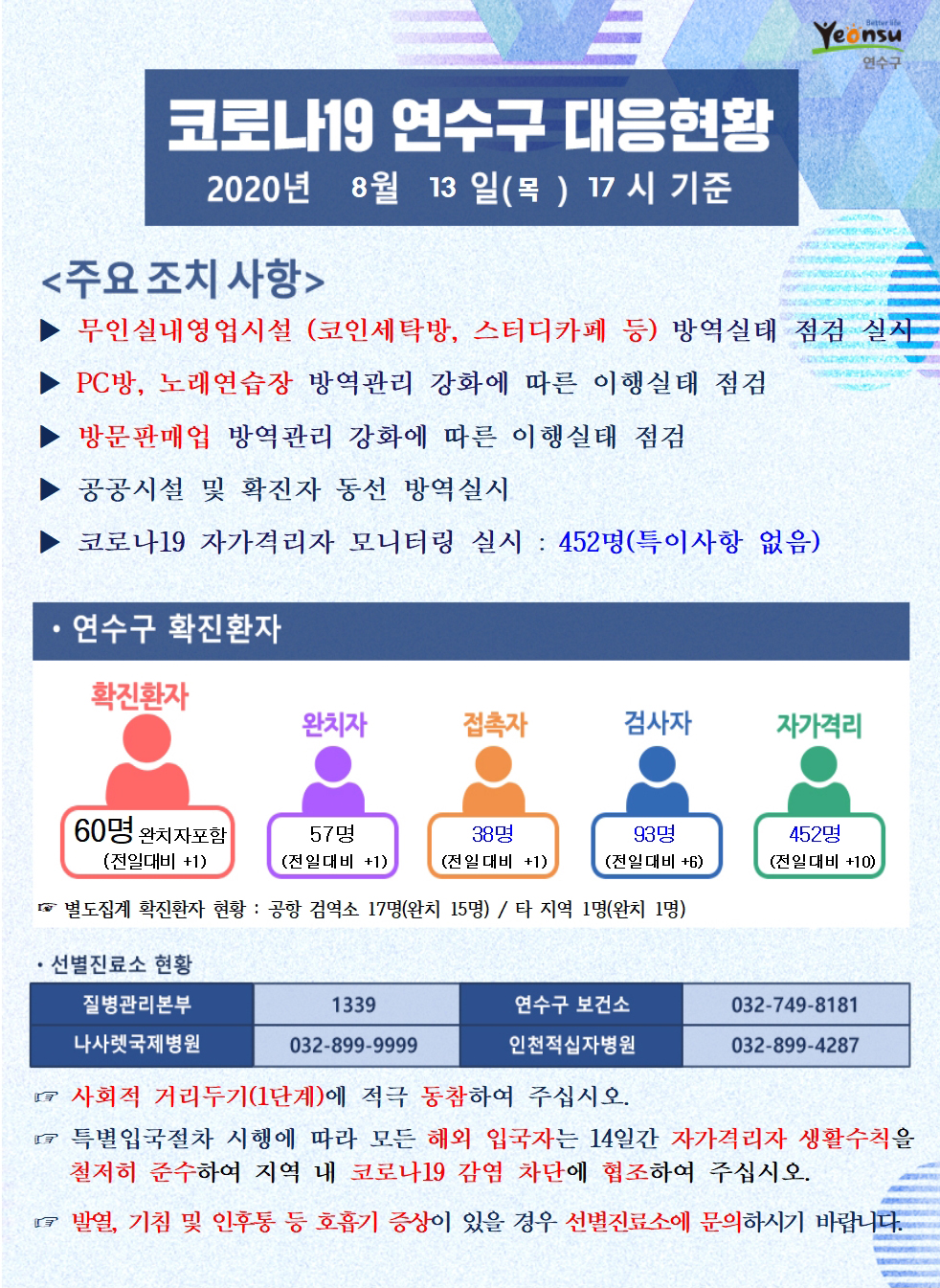 0813 코로나19 연수구 대응현황의 1번째 이미지