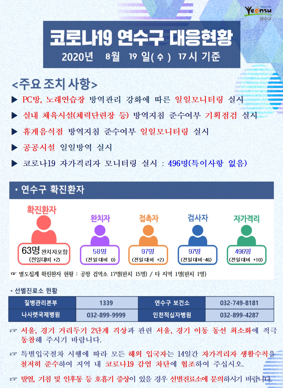 0819 코로나19 연수구 대응현황의 1번째 이미지