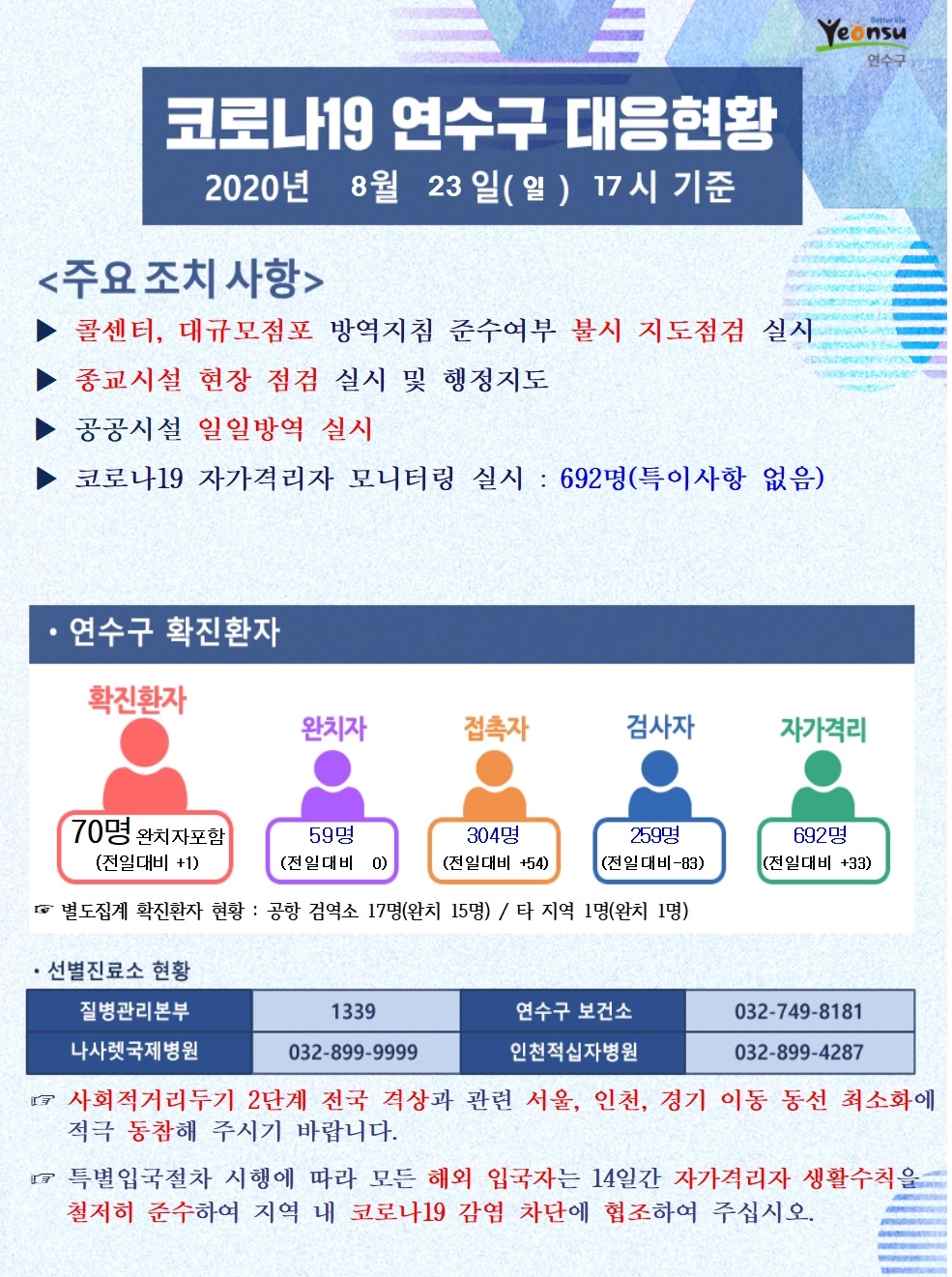 0823 코로나19 연수구 대응현황의 1번째 이미지