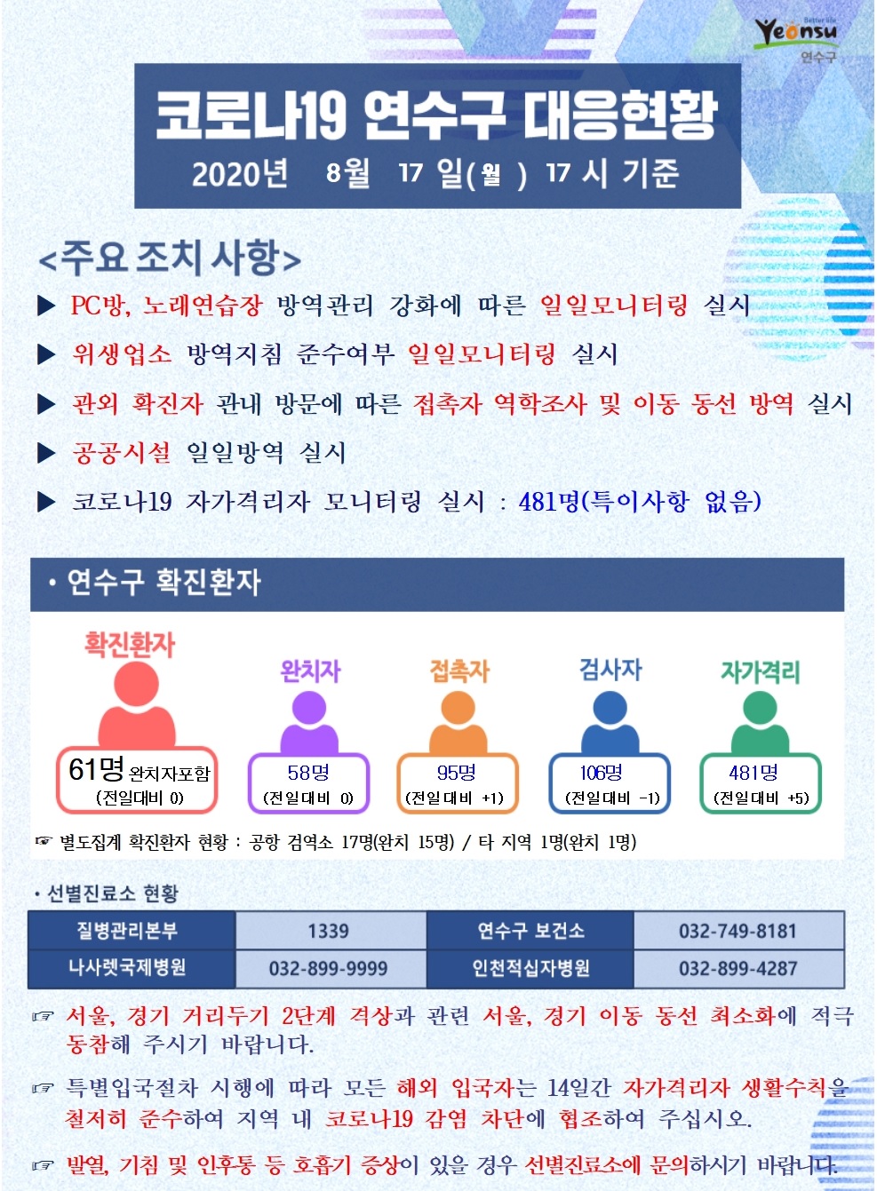 0817 코로나19 연수구 대응현황의 1번째 이미지