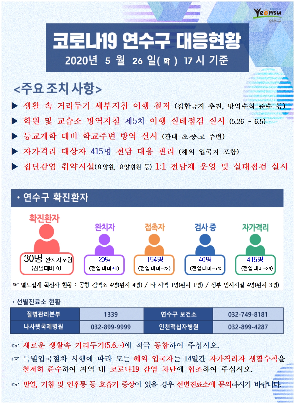 0526 코로나19 연수구 대응현황의 1번째 이미지