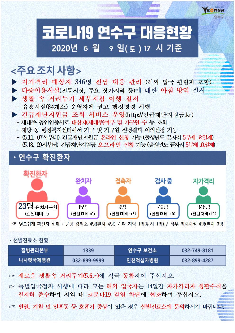 0509 코로나19 연수구 대응현황의 1번째 이미지