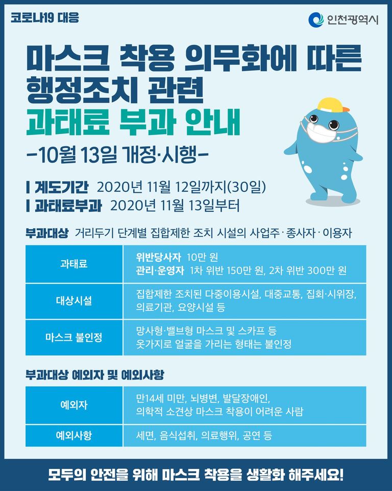 마스크 착용 의무화에 따른 행정조치 관련 과태료 부과 안내의 1번째 이미지