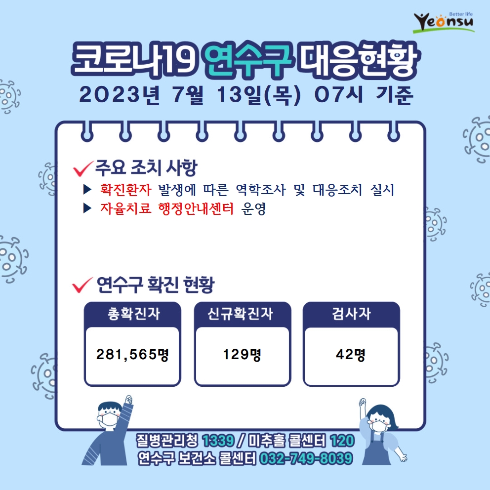 7.13. 코로나19 연수구 대응상황의 1번째 이미지