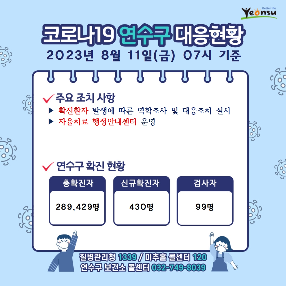 8.11. 코로나19 연수구 대응상황의 1번째 이미지