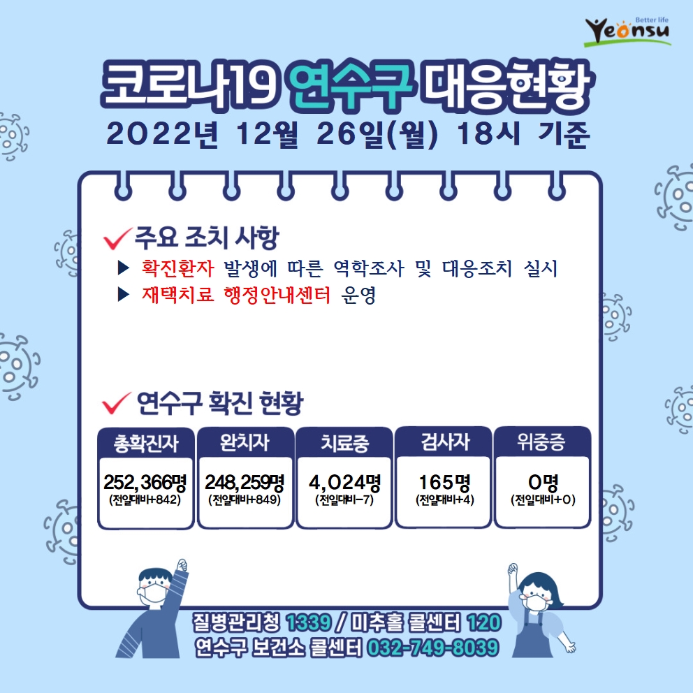 12. 26 코로나19 연수구 대응상황의 1번째 이미지