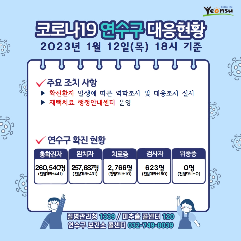 1. 12. 코로나19 연수구 대응상황의 1번째 이미지