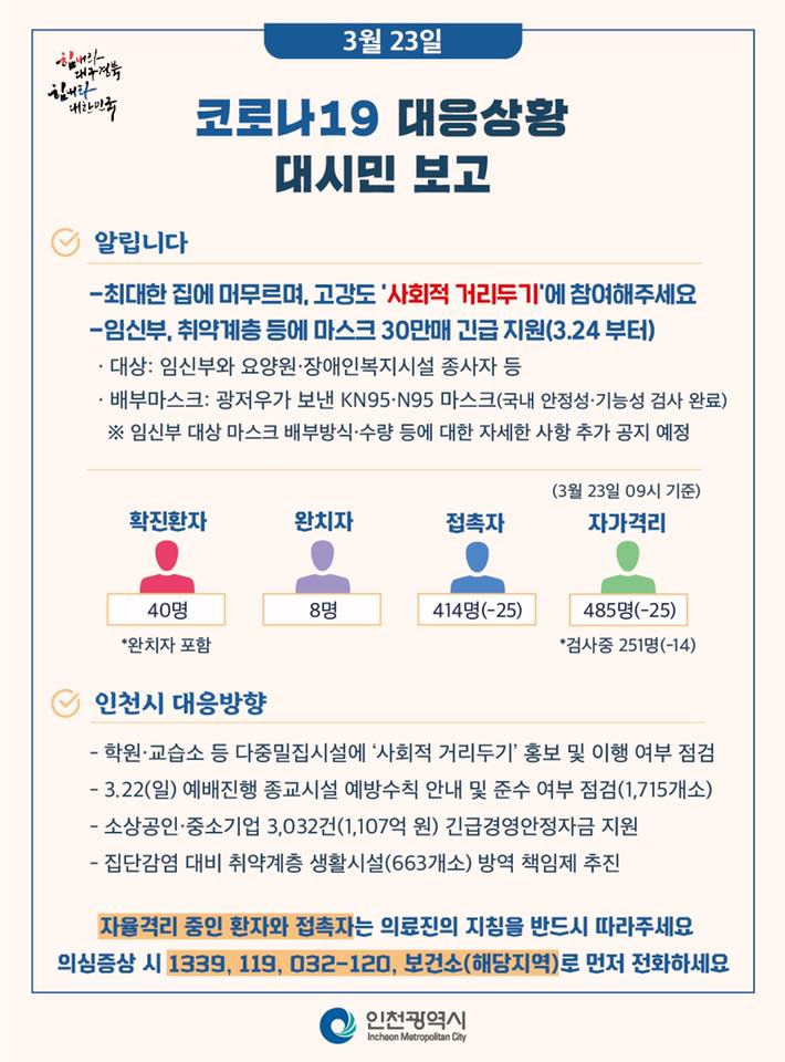 코로나19관련 3. 23. 대시민보고 (09시 기준)의 2번째 이미지