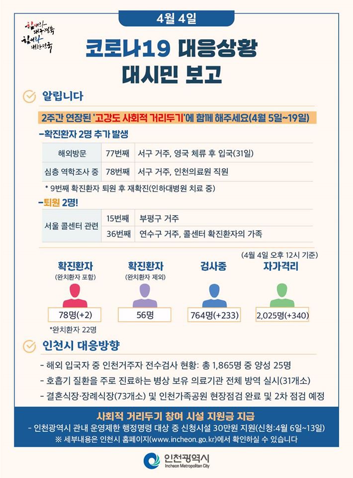 코로나19관련 4. 4. 대시민보고의 2번째 이미지