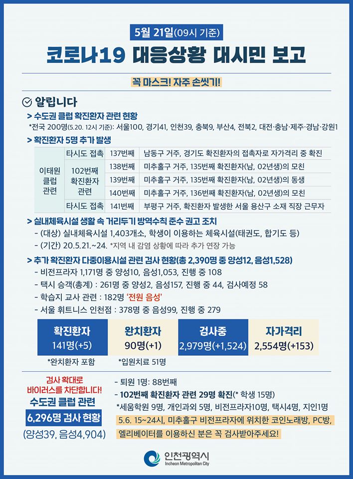 코로나19관련 5. 21. 대시민보고의 2번째 이미지