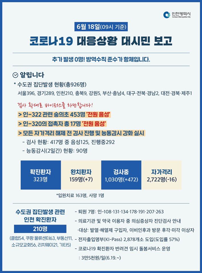 코로나19관련 6. 18. 대시민보고의 2번째 이미지