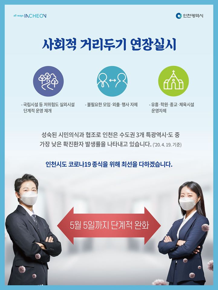 사회적 거리두기 단계적 완화 안내의 2번째 이미지