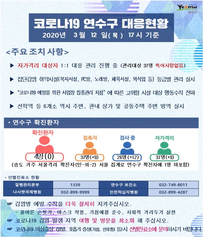 코로나19 연수구 대응현황(3.12.)의 1번째 이미지