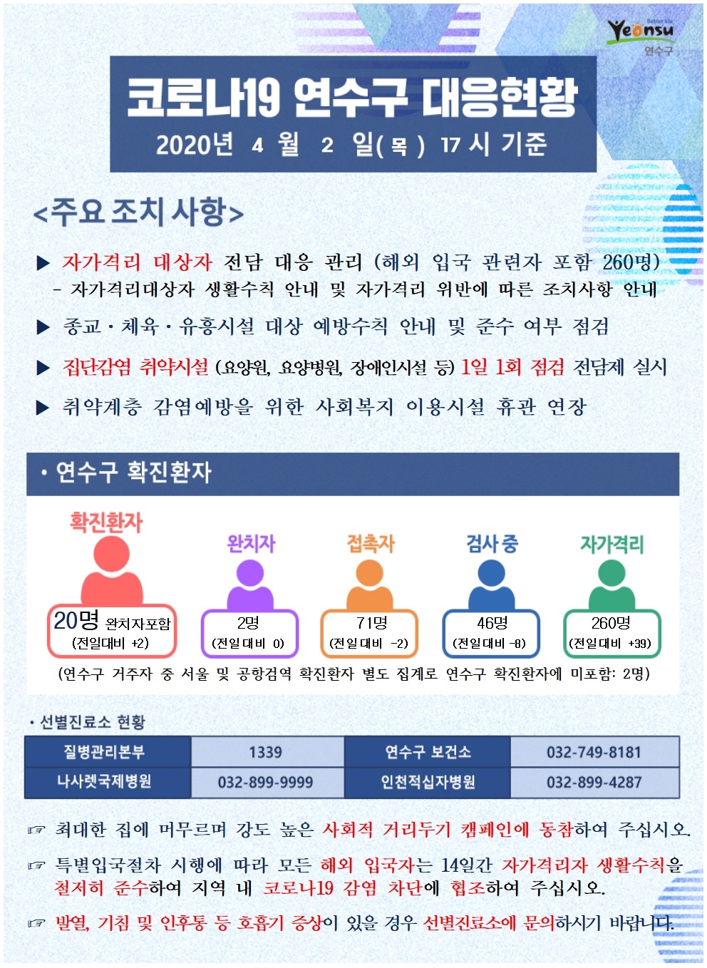 0402 코로나19 연수구 대응현황의 1번째 이미지