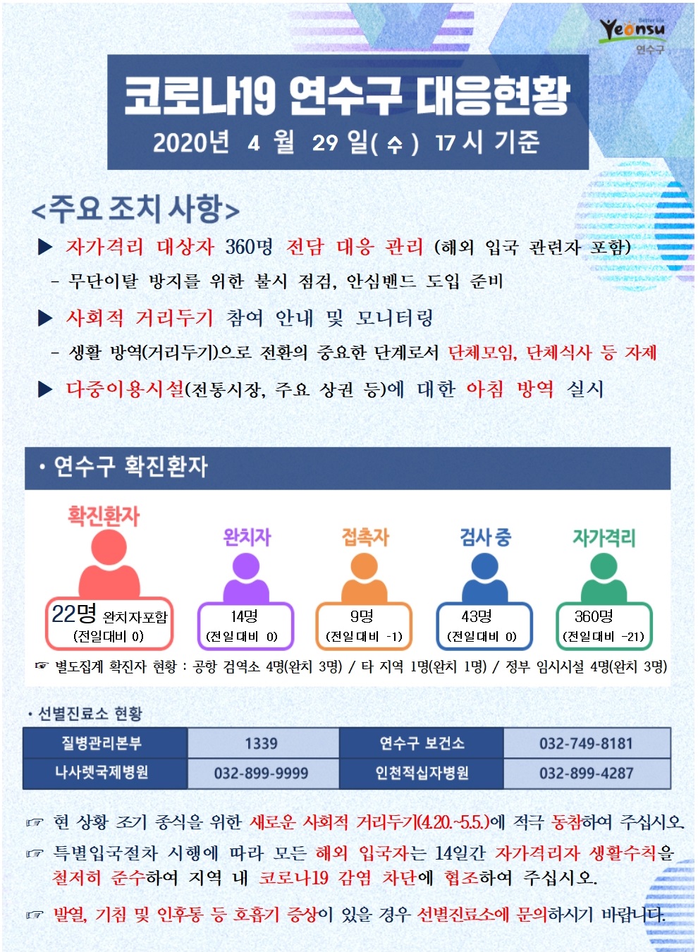 0429 코로나19 연수구 대응현황의 1번째 이미지