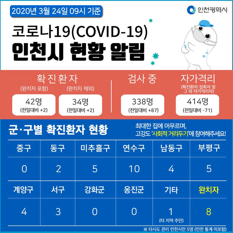 코로나19관련 3. 24. 대시민보고 (09시 기준)의 1번째 이미지