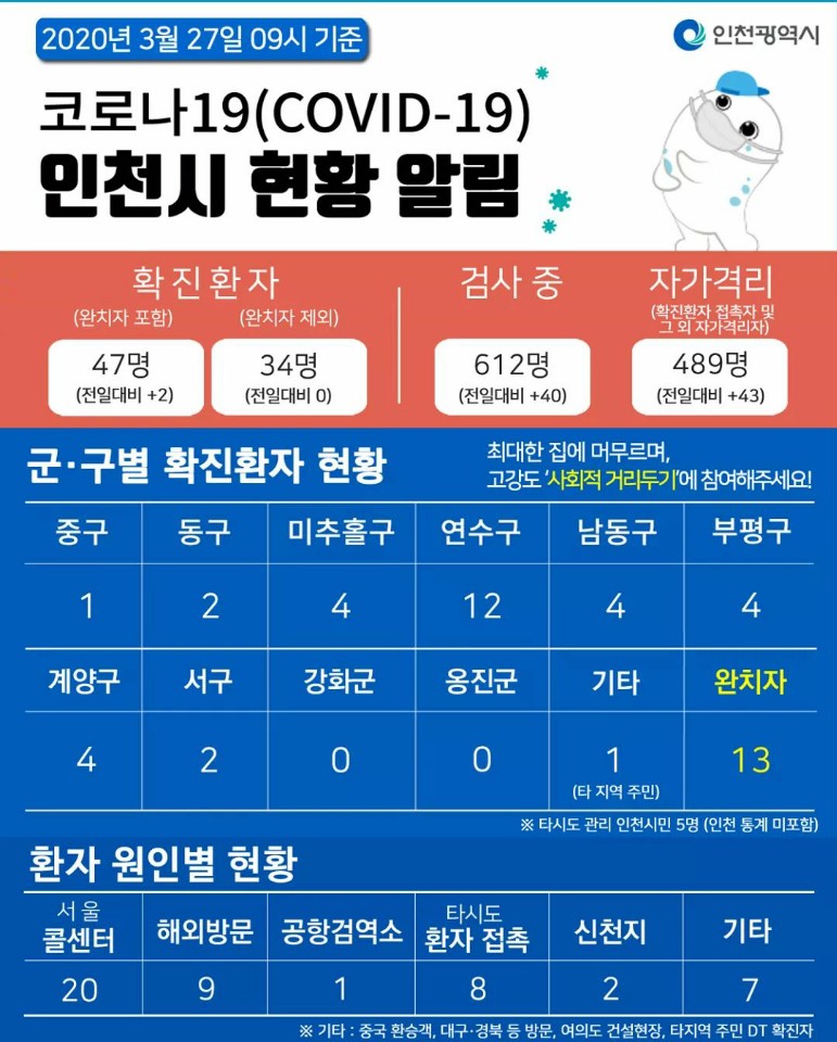 코로나19관련 3. 27. 대시민보고의 1번째 이미지