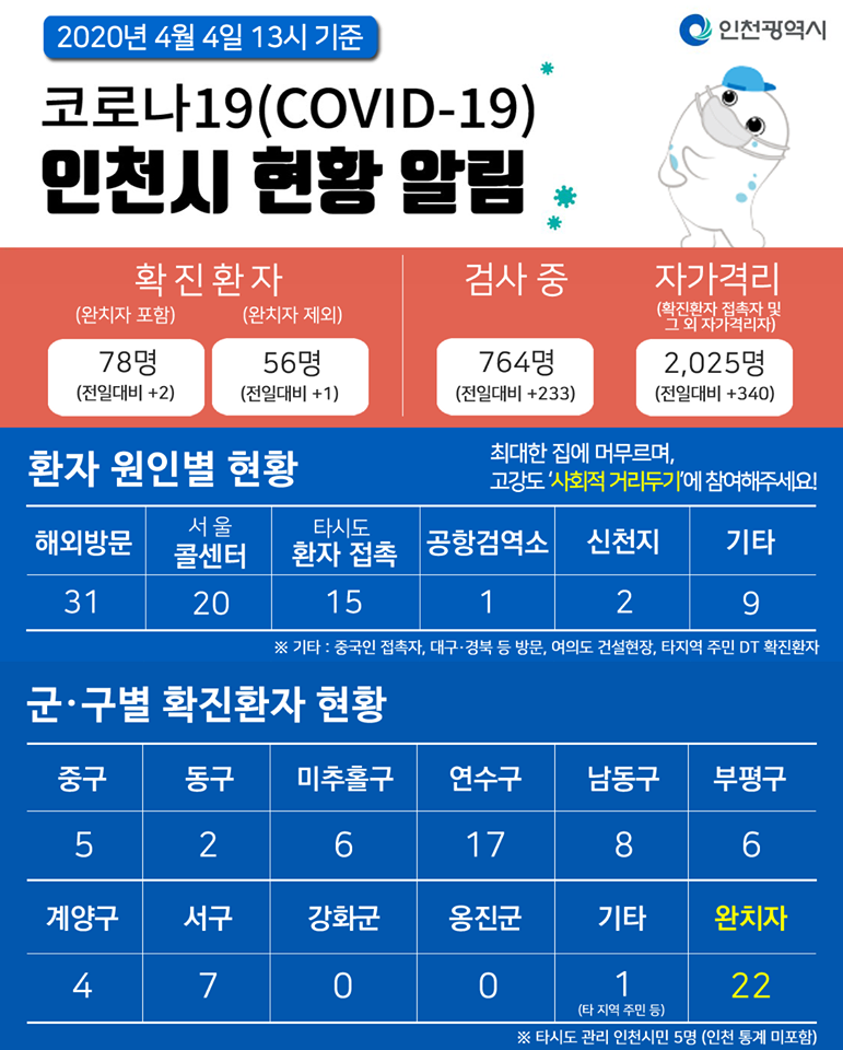 코로나19관련 4. 4. 대시민보고의 1번째 이미지