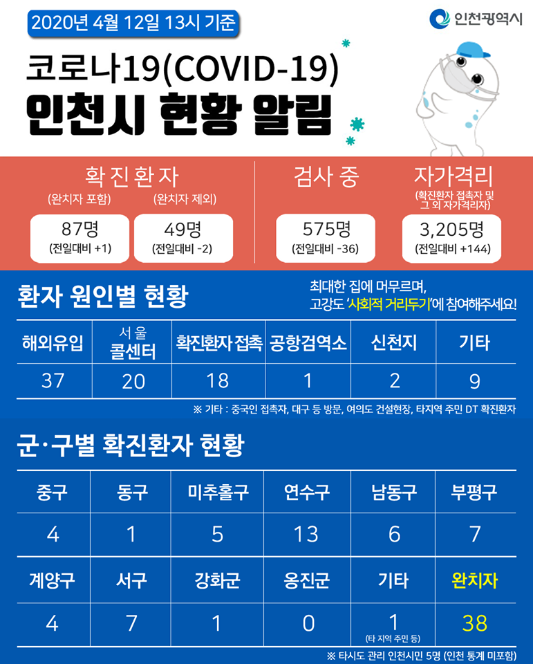 코로나19관련 4. 12. 대시민보고의 1번째 이미지