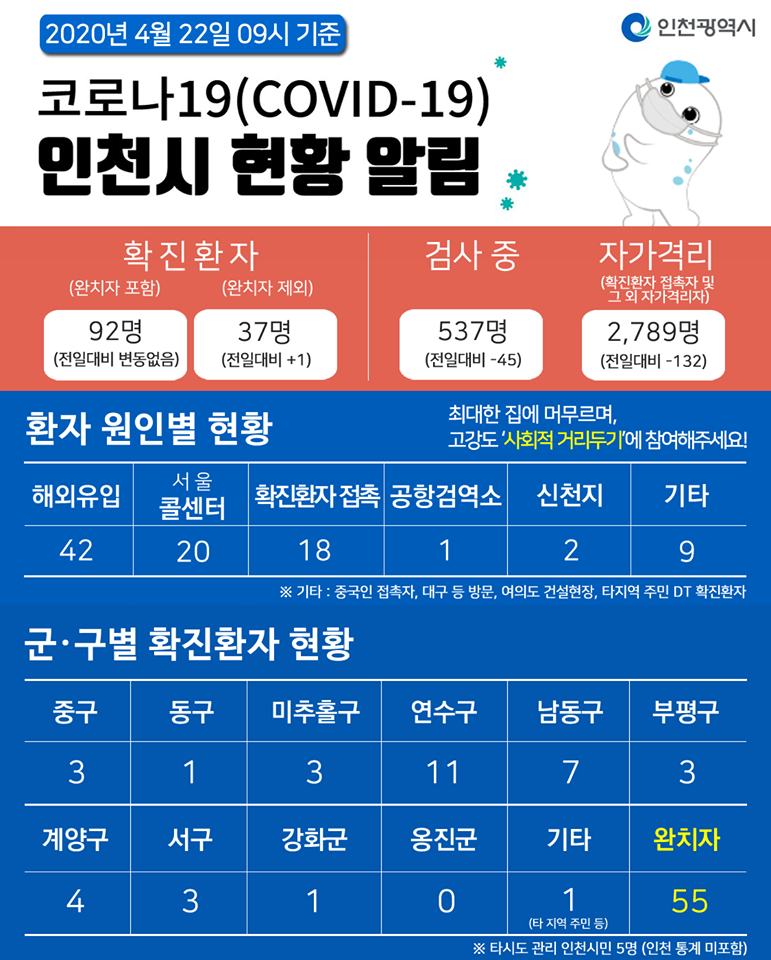 코로나19관련 4. 22. 대시민보고의 1번째 이미지