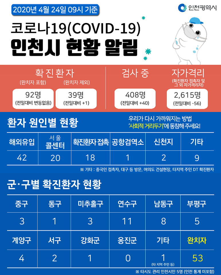 코로나19관련 4. 24. 대시민보고의 1번째 이미지