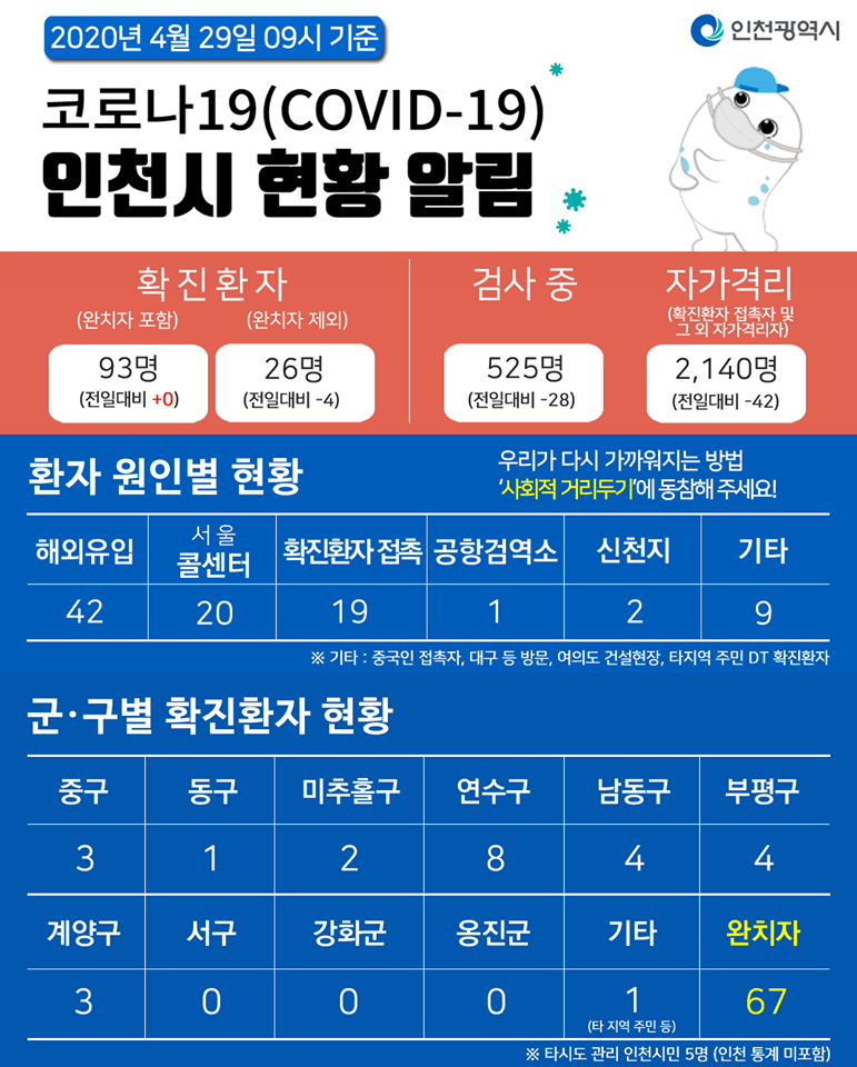 코로나19관련 4. 29. 대시민보고의 1번째 이미지