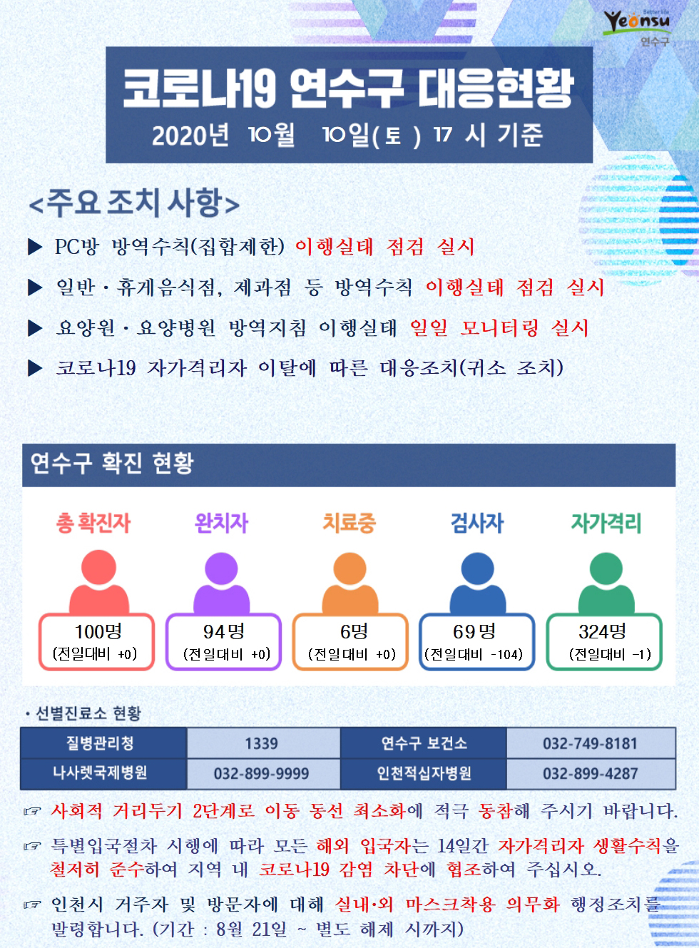 1010 코로나19 연수구 대응현황의 1번째 이미지