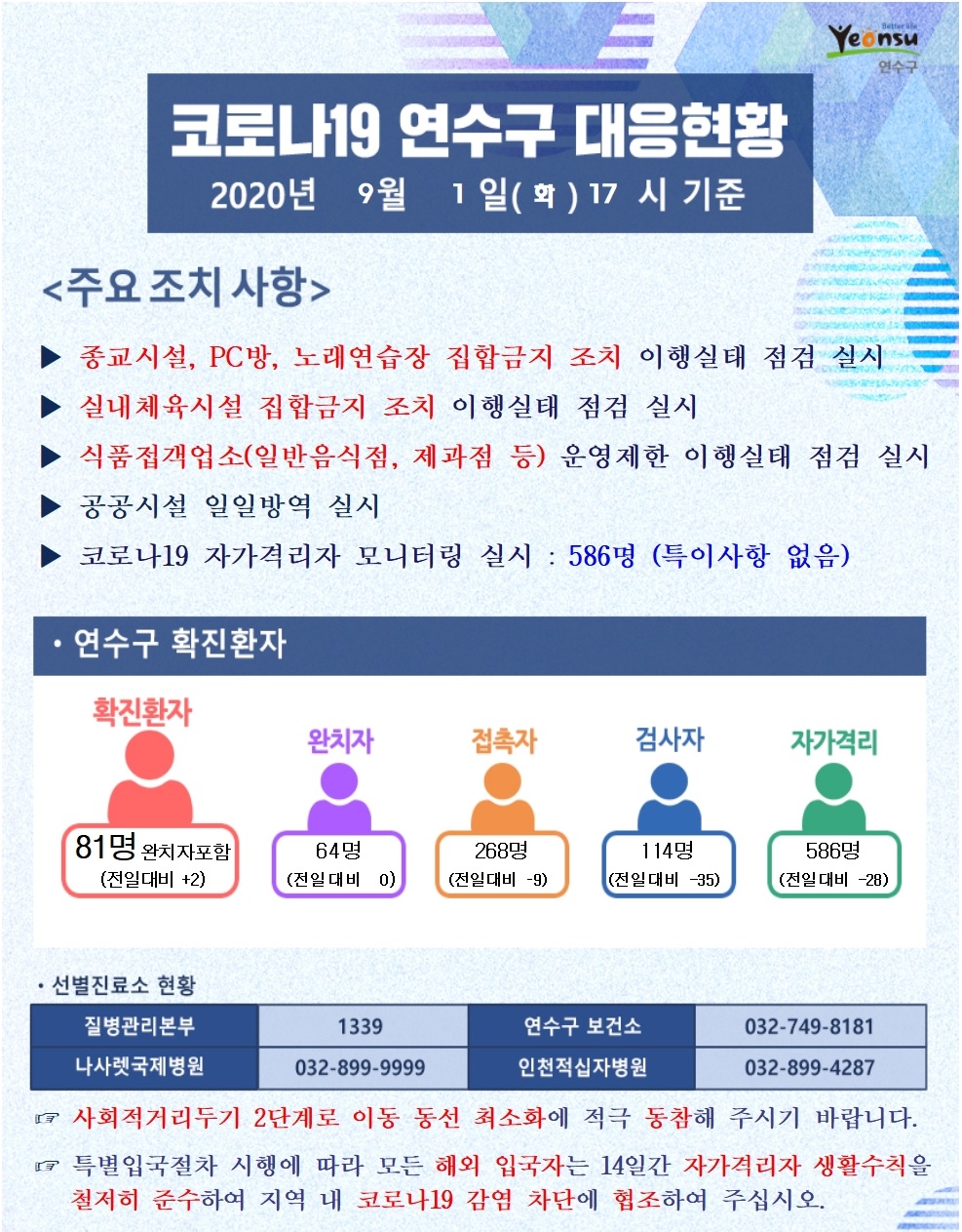 0901 코로나19 연수구 대응현황의 1번째 이미지