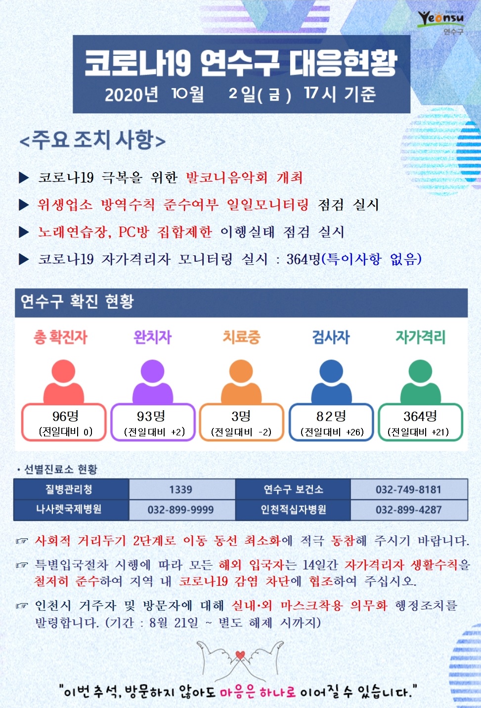 1002 코로나19 연수구 대응현황의 1번째 이미지