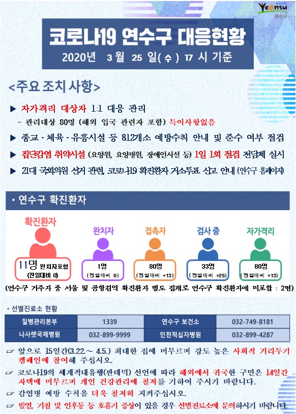 코로나19 연수구 대응현황(3.25.)의 1번째 이미지