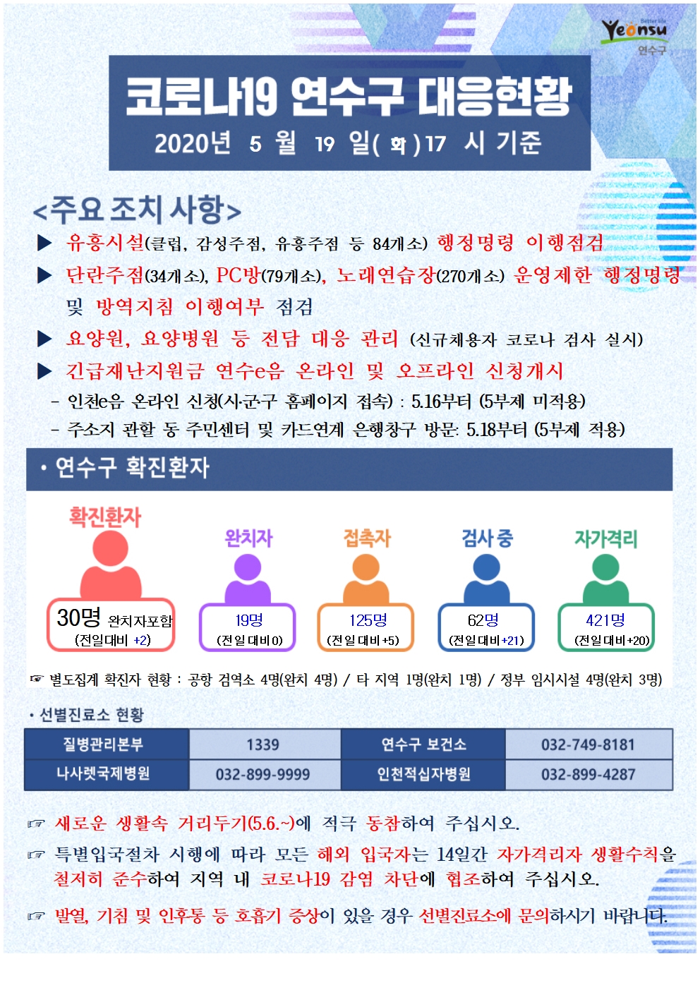 0519 코로나19 연수구 대응현황의 1번째 이미지