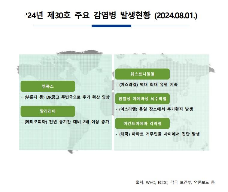 주간 해외감염병 발생정보(2024.8.1.) 이미지